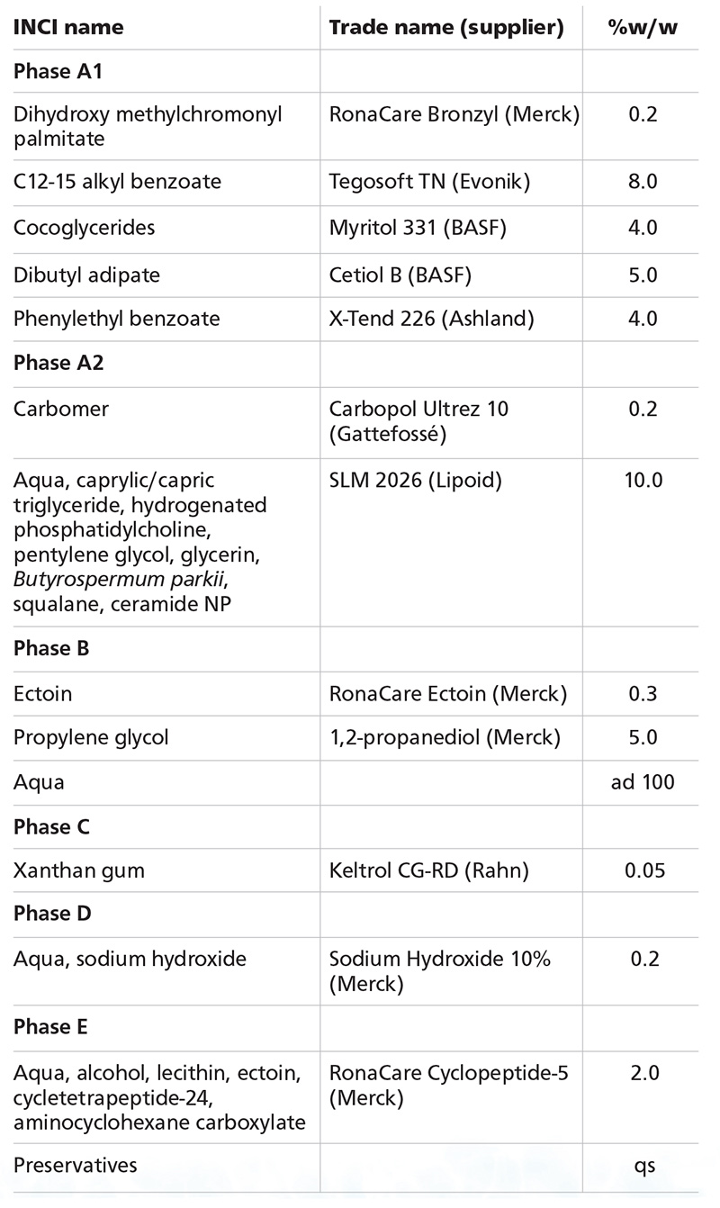 Sun care formulations: Self-tan and protection 