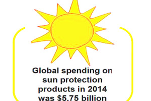 Sun protection consumer trends