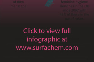 Surfachem presents intimate care formulations