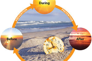 Synoxyl AZ (Acetyl Zingerone) – microbiome friendly 24/7 prevention and repair of photoaging 