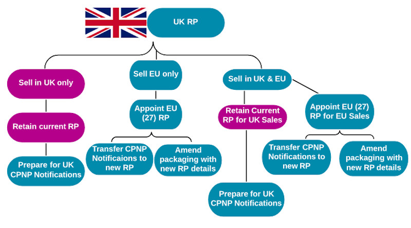 The big split: Preparing for the end of the Brexit transition period