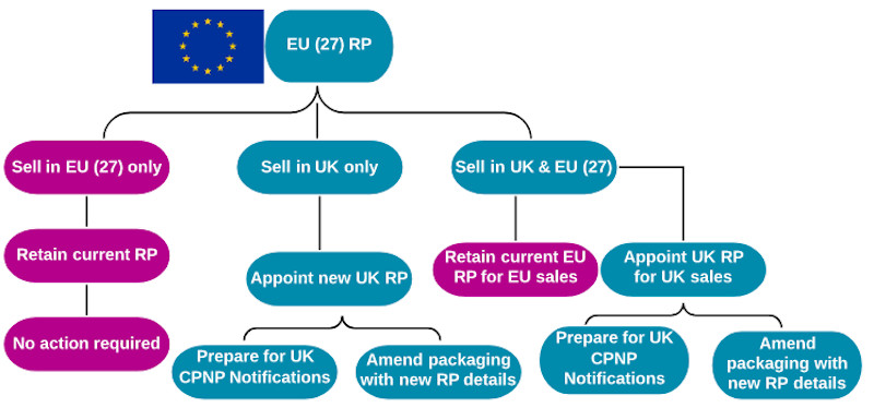 The big split: Preparing for the end of the Brexit transition period
