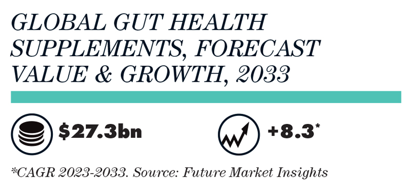 The gut health trend tackling skin conditions from within