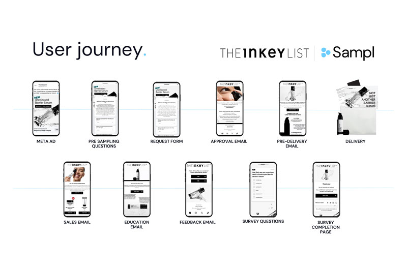 The INKEY List introduces new Etcoin serum with a precision sampling campaign across UK and US