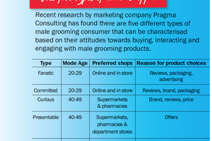 The ultimate guide to male grooming