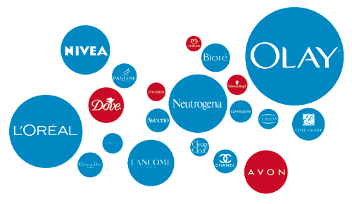 Top 50 global beauty brands 2013  