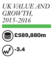UK: Bath and Shower Market Report 2017