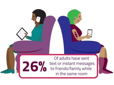 UK internet users increasingly seek time offline