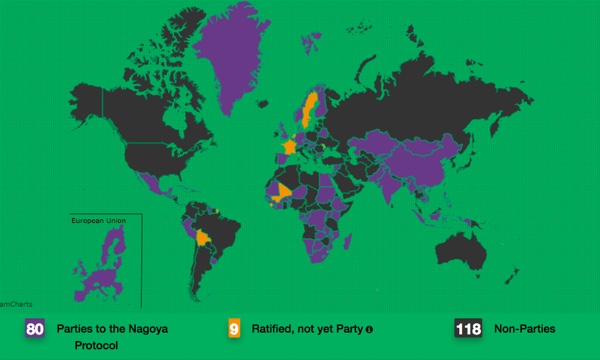 Understanding the Nagoya Protocol and its impact on health and beauty