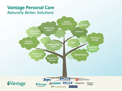 Vantage Specialty Ingredients Acquires Resources of Nature, South Plainfield, NJ