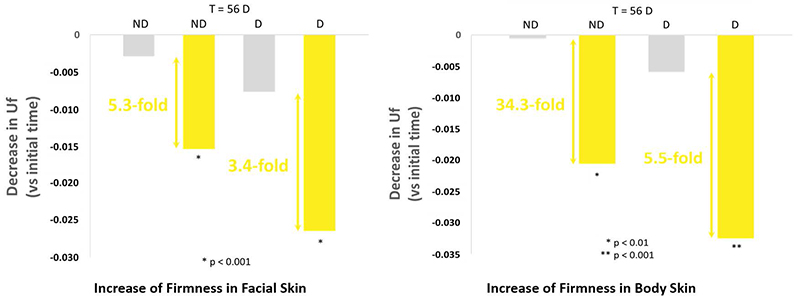 Vytrus Biotech launches new skin repairing active ingredient