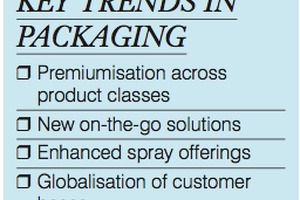 What consumers want from packaging in today’s market