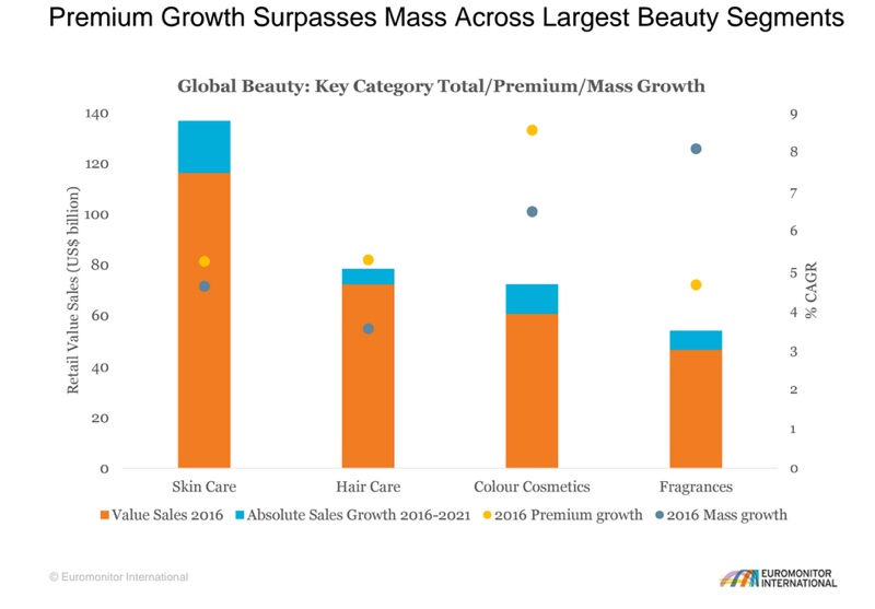 Why 'less is more’  in beauty in 2017 and beyond
