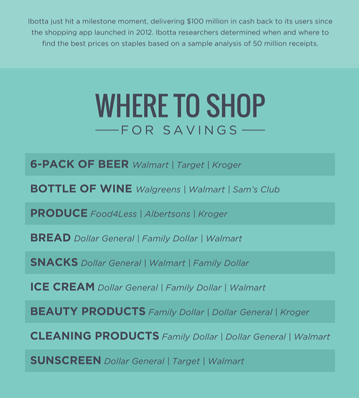 Why Monday is the best day to nab a beauty bargain in the US
