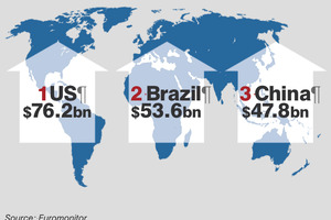 Working women boost Latin American beauty market