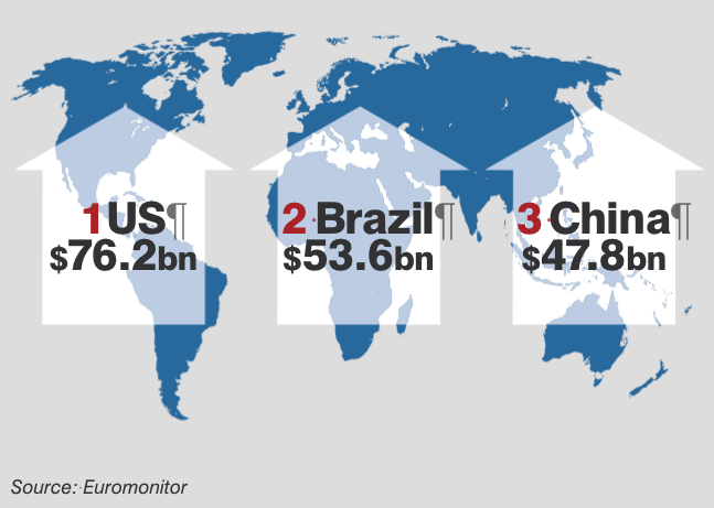 Working women boost Latin American beauty market